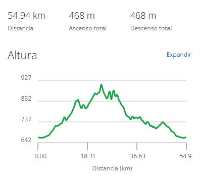 Perfil ruta pavo 25
